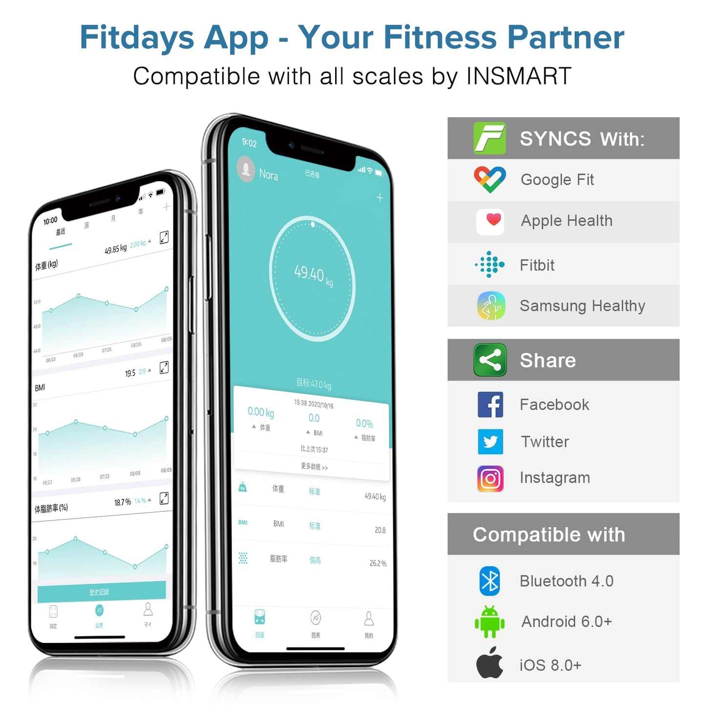 Báscula Inteligente de Composición Corporal